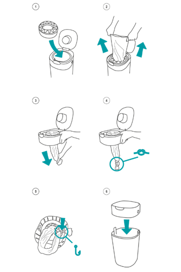 So stellen Sie den Twist-and-Click-Korb mit Diagrammen der Schritte 1 bis 6 ein, die beschriftet sind. diese sind oben beschrieben