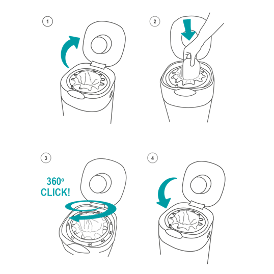 Anleitung zur Verwendung der Twist-and-Click-Mülleimerdiagramme der Schritte 1 bis 4, die beschriftet sind. Diese werden im Folgenden beschrieben