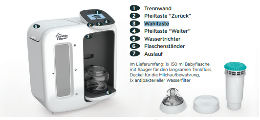 Diagramm der Perfect Prep Day & Night-Maschine mit beschrifteten Teilen