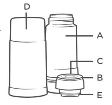 Reise-Heißteile-Diagrammführer mit der Beschriftung A-E